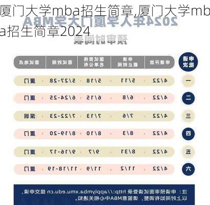 厦门大学mba招生简章,厦门大学mba招生简章2024