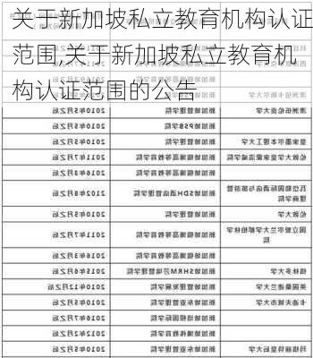 关于新加坡私立教育机构认证范围,关于新加坡私立教育机构认证范围的公告