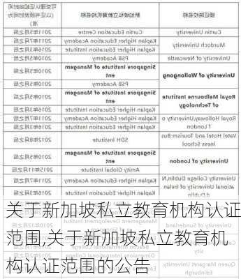 关于新加坡私立教育机构认证范围,关于新加坡私立教育机构认证范围的公告