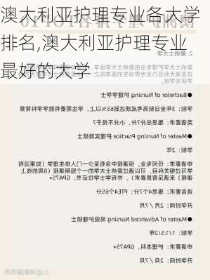 澳大利亚护理专业各大学排名,澳大利亚护理专业最好的大学