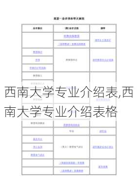 西南大学专业介绍表,西南大学专业介绍表格