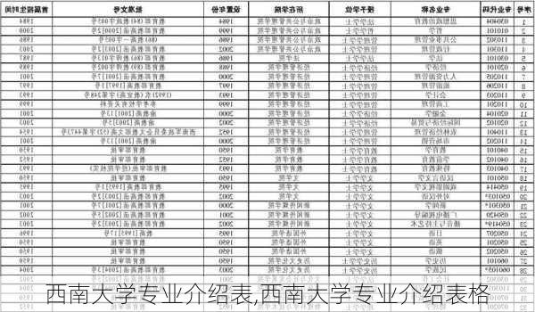 西南大学专业介绍表,西南大学专业介绍表格