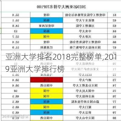 亚洲大学排名2018完整榜单,2019亚洲大学排行榜