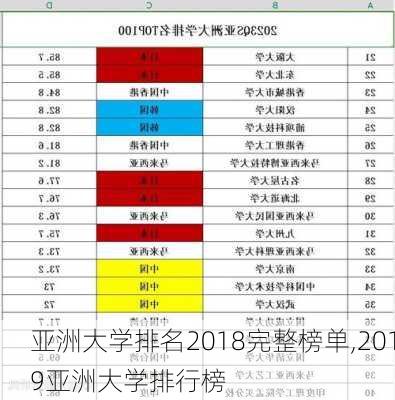 亚洲大学排名2018完整榜单,2019亚洲大学排行榜