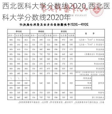 西北医科大学分数线2020,西北医科大学分数线2020年