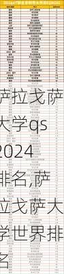 萨拉戈萨大学qs2024排名,萨拉戈萨大学世界排名