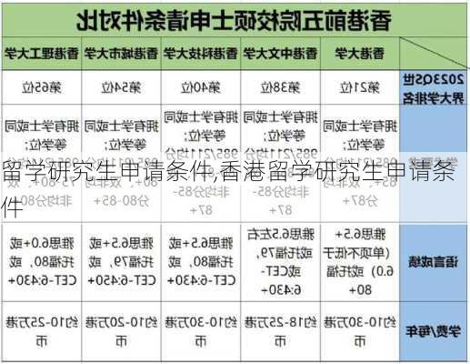 留学研究生申请条件,香港留学研究生申请条件