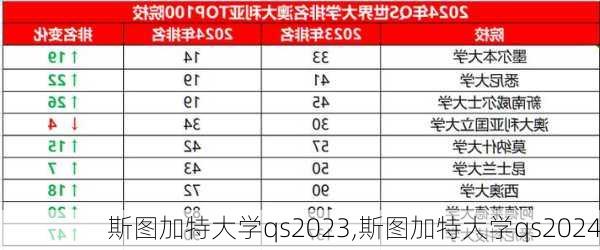 斯图加特大学qs2023,斯图加特大学qs2024