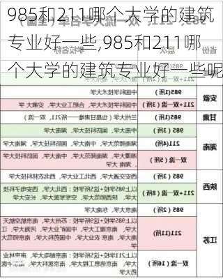 985和211哪个大学的建筑专业好一些,985和211哪个大学的建筑专业好一些呢