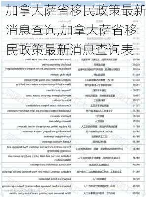 加拿大萨省移民政策最新消息查询,加拿大萨省移民政策最新消息查询表