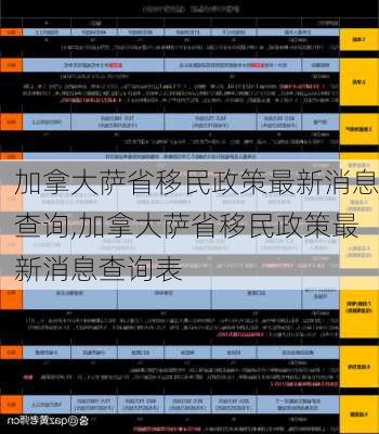 加拿大萨省移民政策最新消息查询,加拿大萨省移民政策最新消息查询表