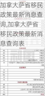 加拿大萨省移民政策最新消息查询,加拿大萨省移民政策最新消息查询表