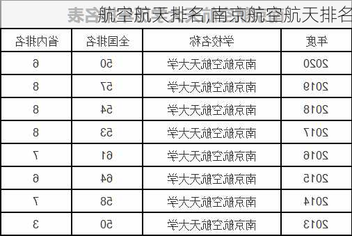 航空航天排名,南京航空航天排名