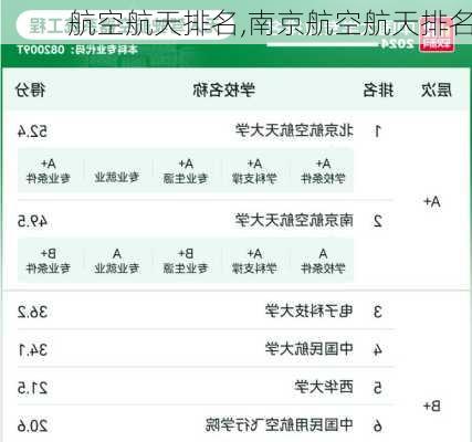 航空航天排名,南京航空航天排名