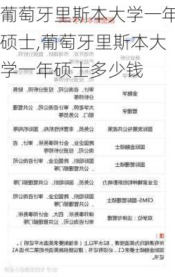 葡萄牙里斯本大学一年硕士,葡萄牙里斯本大学一年硕士多少钱