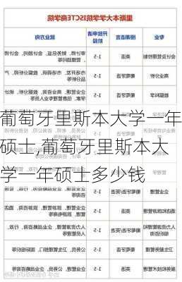 葡萄牙里斯本大学一年硕士,葡萄牙里斯本大学一年硕士多少钱