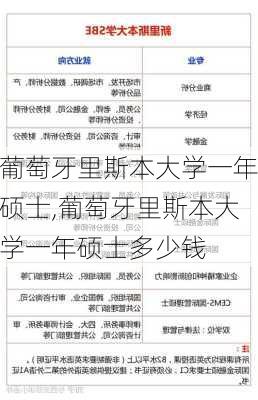 葡萄牙里斯本大学一年硕士,葡萄牙里斯本大学一年硕士多少钱