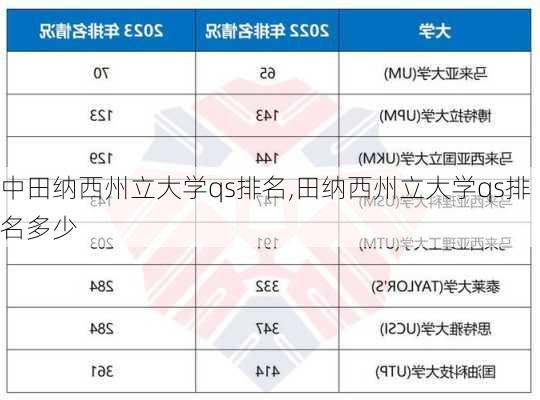 中田纳西州立大学qs排名,田纳西州立大学qs排名多少