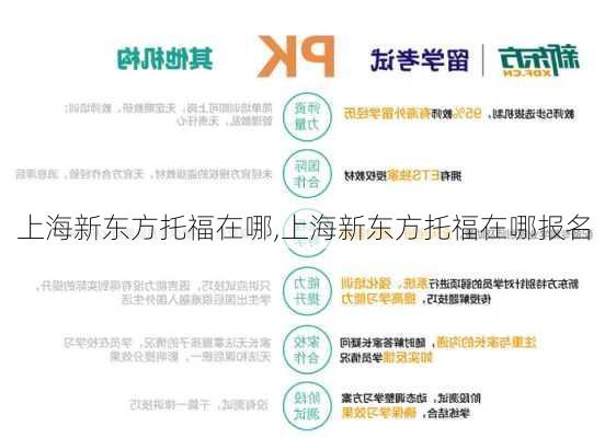 上海新东方托福在哪,上海新东方托福在哪报名