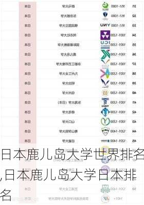 日本鹿儿岛大学世界排名,日本鹿儿岛大学日本排名