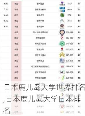 日本鹿儿岛大学世界排名,日本鹿儿岛大学日本排名