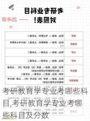 考研教育学专业考哪些科目,考研教育学专业考哪些科目及分数