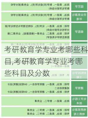 考研教育学专业考哪些科目,考研教育学专业考哪些科目及分数