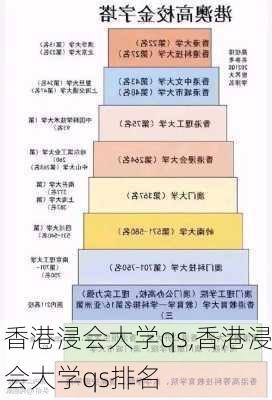 香港浸会大学qs,香港浸会大学qs排名