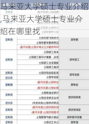 马来亚大学硕士专业介绍,马来亚大学硕士专业介绍在哪里找