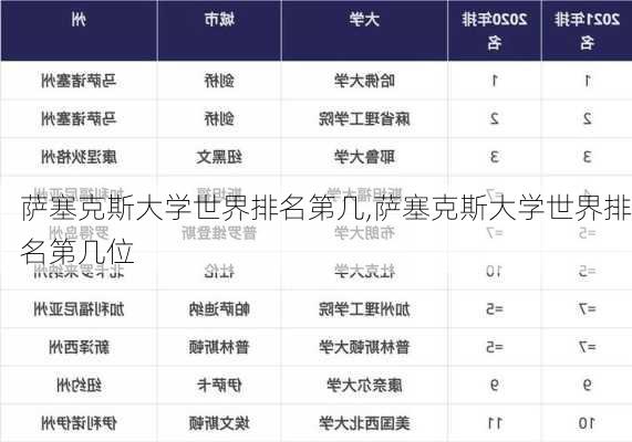 萨塞克斯大学世界排名第几,萨塞克斯大学世界排名第几位