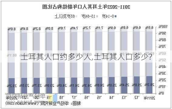 土耳其人口约多少人,土耳其人口多少?