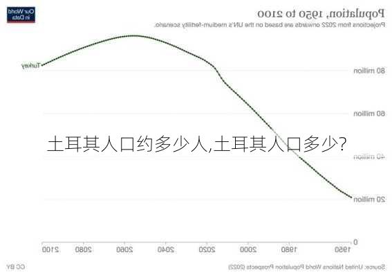 土耳其人口约多少人,土耳其人口多少?