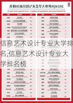 信息艺术设计专业大学排名,信息艺术设计专业大学排名榜