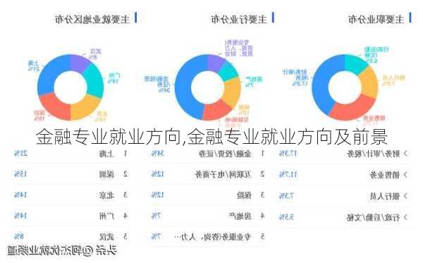 金融专业就业方向,金融专业就业方向及前景