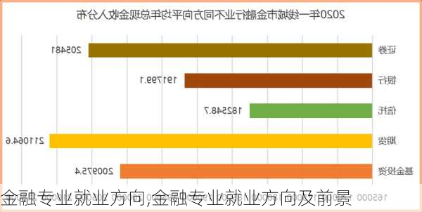 金融专业就业方向,金融专业就业方向及前景