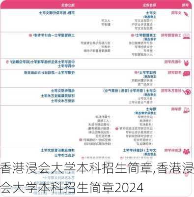 香港浸会大学本科招生简章,香港浸会大学本科招生简章2024