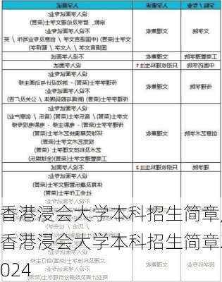 香港浸会大学本科招生简章,香港浸会大学本科招生简章2024