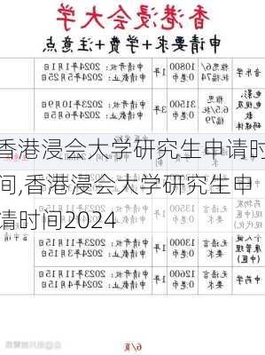 香港浸会大学研究生申请时间,香港浸会大学研究生申请时间2024