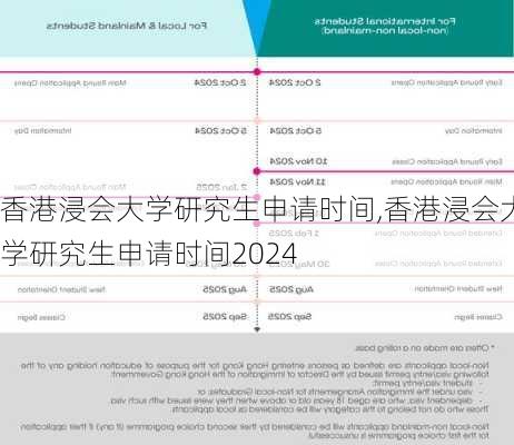 香港浸会大学研究生申请时间,香港浸会大学研究生申请时间2024