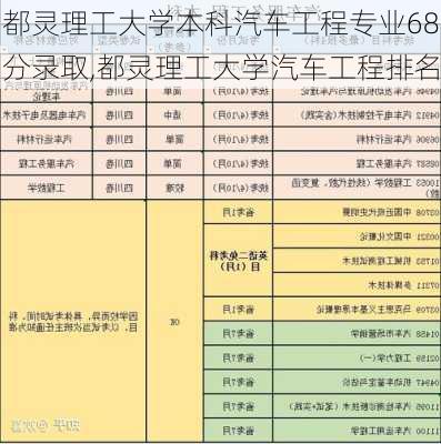 都灵理工大学本科汽车工程专业68分录取,都灵理工大学汽车工程排名