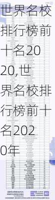 世界名校排行榜前十名2020,世界名校排行榜前十名2020年