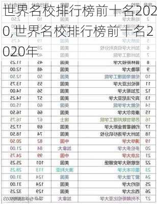 世界名校排行榜前十名2020,世界名校排行榜前十名2020年