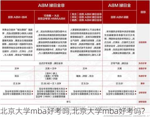 北京大学mba好考吗,北京大学mba好考吗?