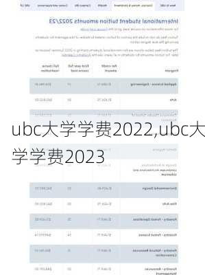 ubc大学学费2022,ubc大学学费2023