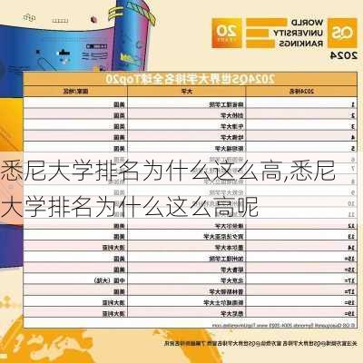 悉尼大学排名为什么这么高,悉尼大学排名为什么这么高呢