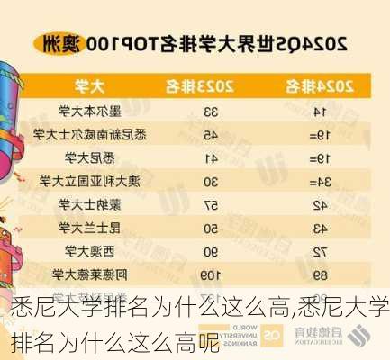 悉尼大学排名为什么这么高,悉尼大学排名为什么这么高呢