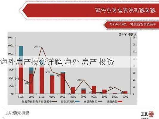 海外房产投资详解,海外 房产 投资