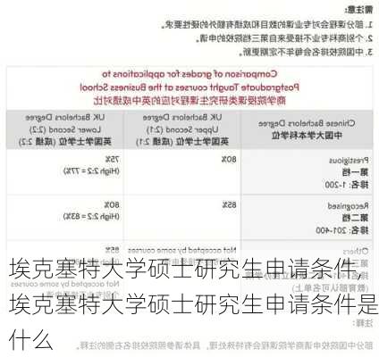 埃克塞特大学硕士研究生申请条件,埃克塞特大学硕士研究生申请条件是什么