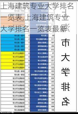 上海建筑专业大学排名一览表,上海建筑专业大学排名一览表最新