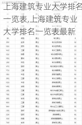 上海建筑专业大学排名一览表,上海建筑专业大学排名一览表最新